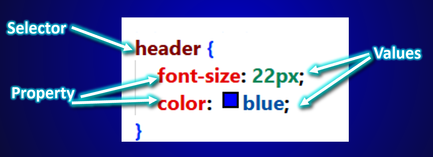 anatomy of a CSS ruleset